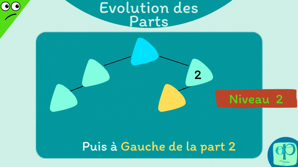 OP Evolution des parts Coop Emrys P05