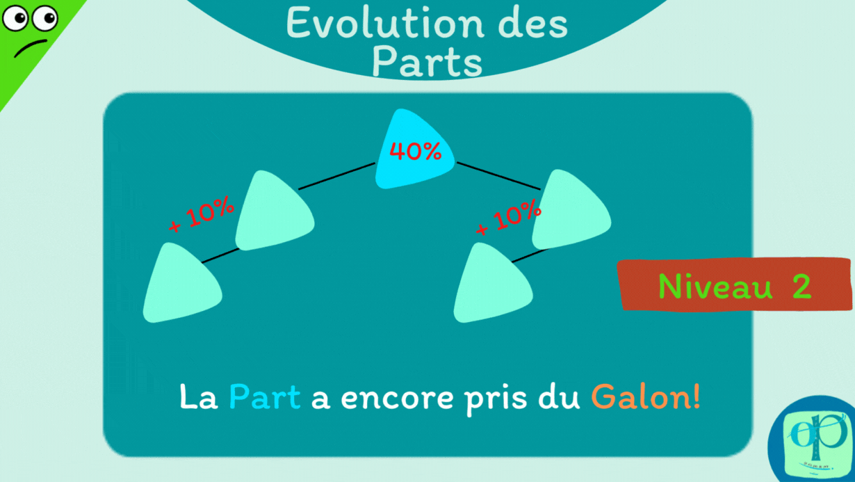 OP Evolution des parts Coop Emrys P06