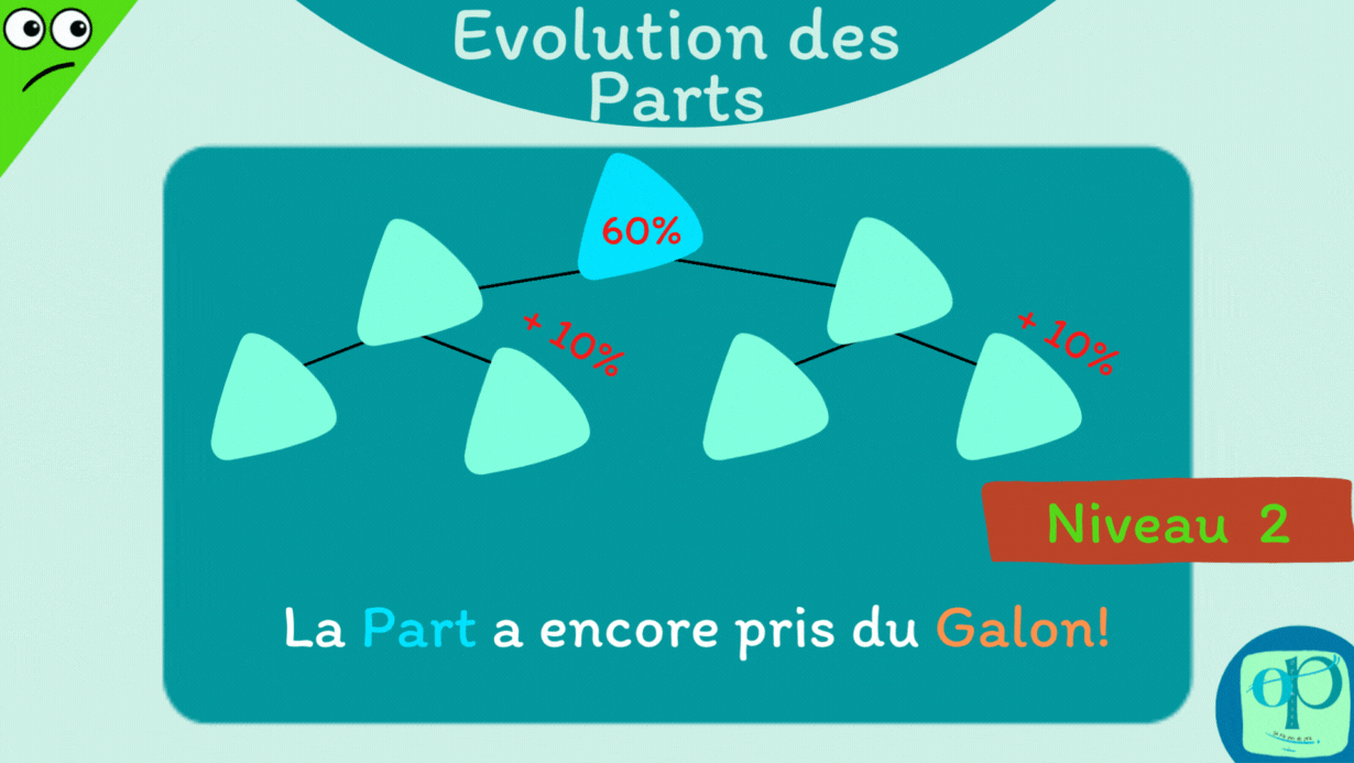 OP Evolution des parts Coop Emrys P09