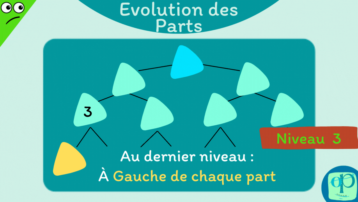 OP Evolution des parts Coop Emrys P10