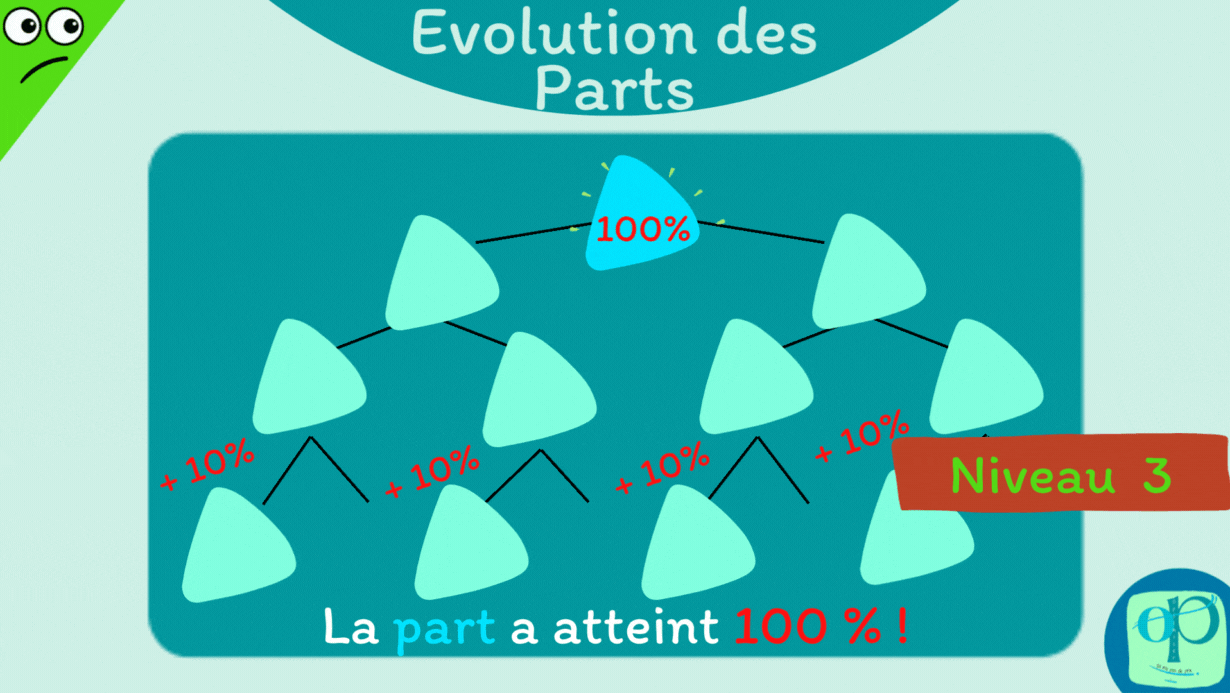 OP Evolution des parts Coop Emrys P14