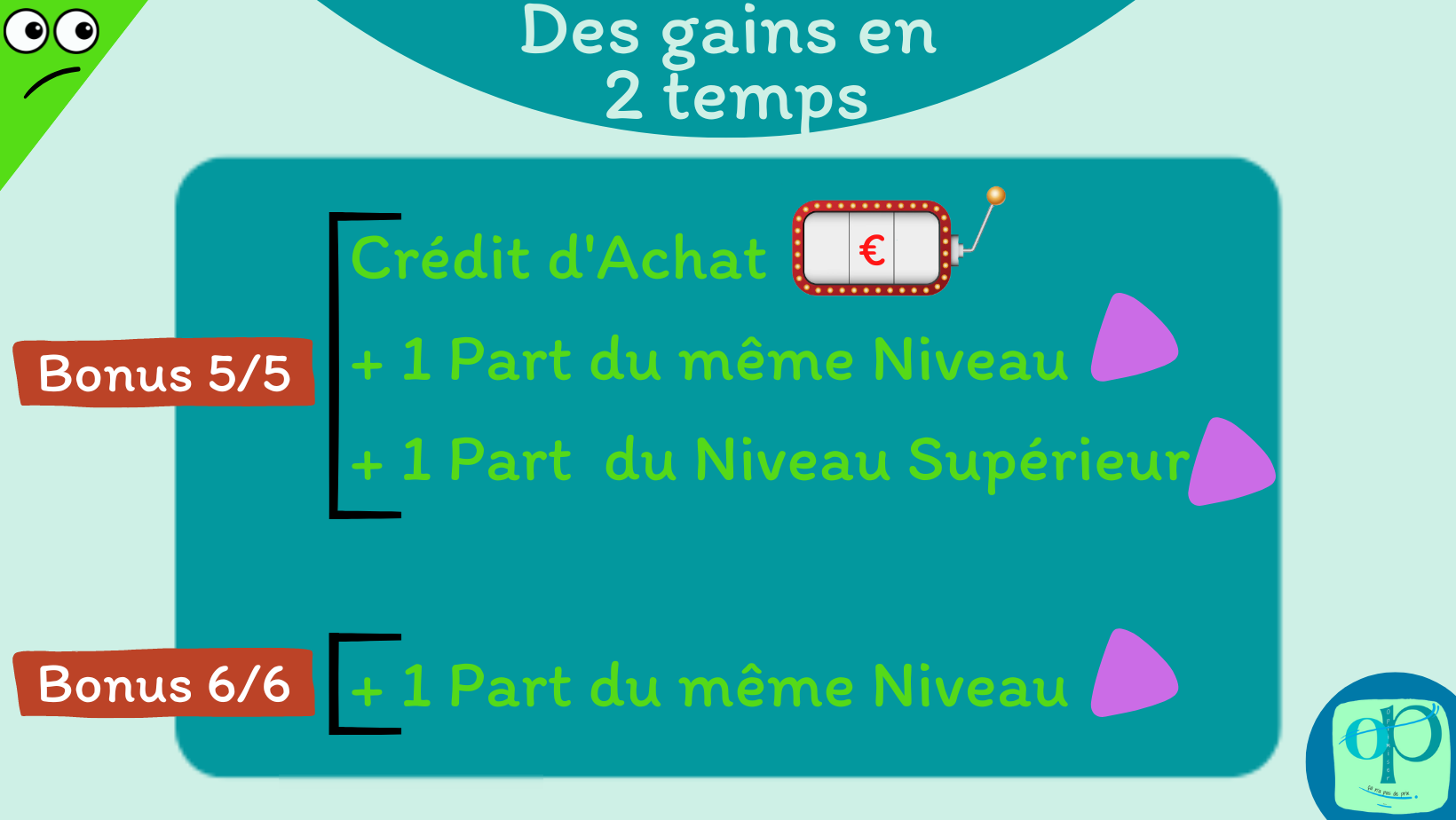 OP Gains par part bonus 55 et 66