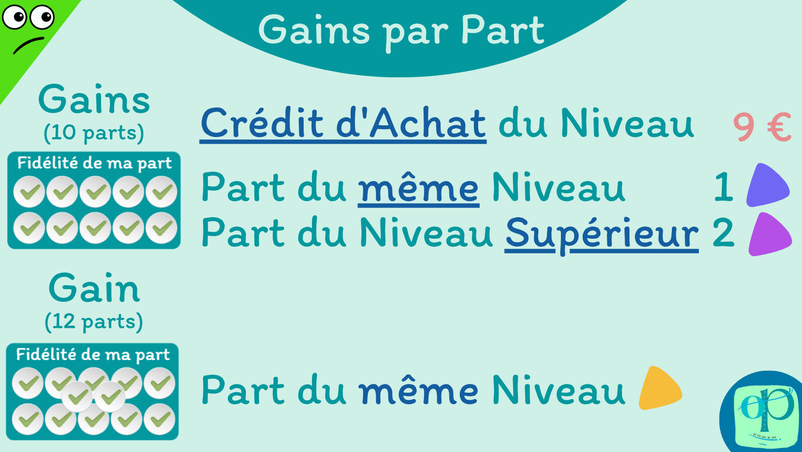 OP Gains par part P1