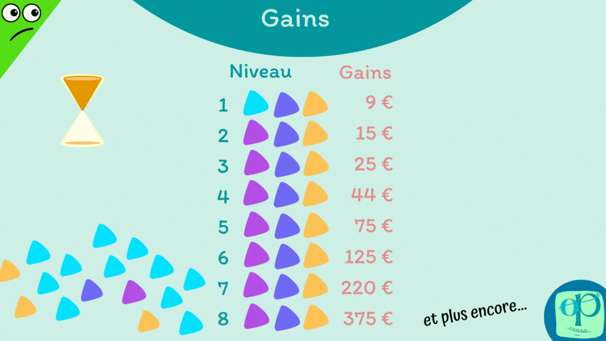 OP Gains par part P3