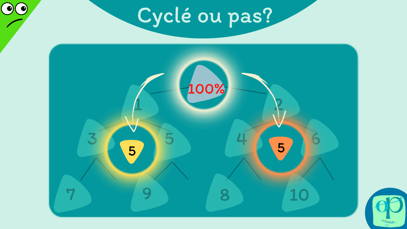 OP Le cylcle de ma part dans la Coop P02