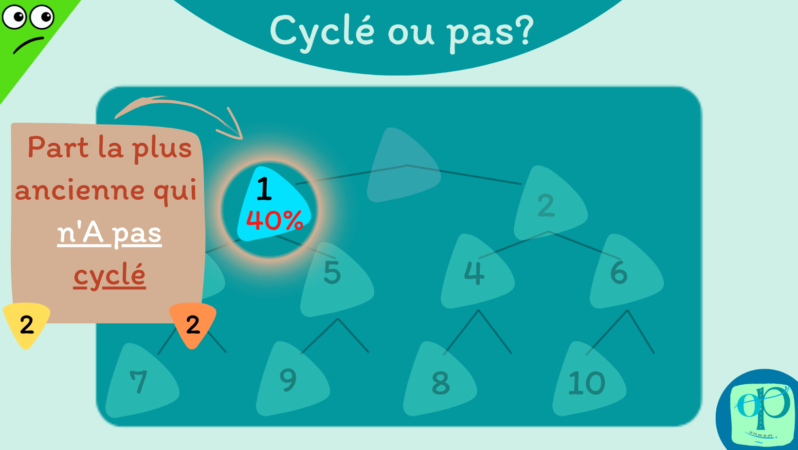OP Le cylcle de ma part dans la Coop P04