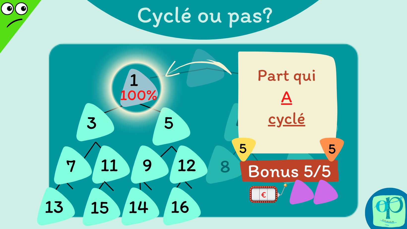 OP Le cylcle de ma part dans la Coop P05