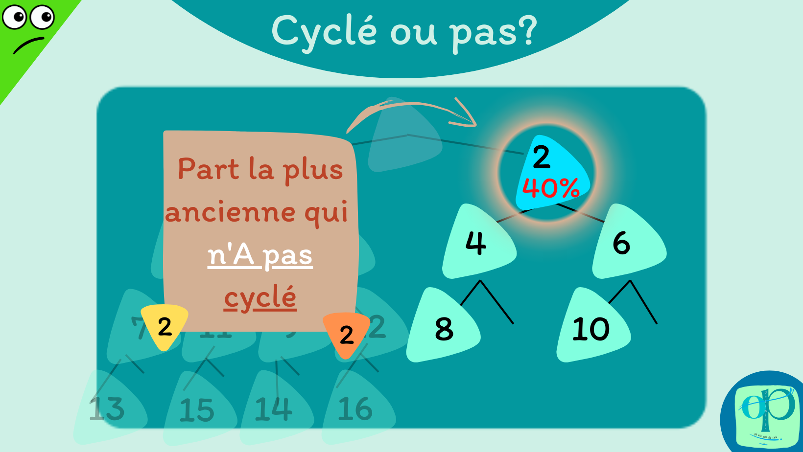 OP Le cylcle de ma part dans la Coop P07