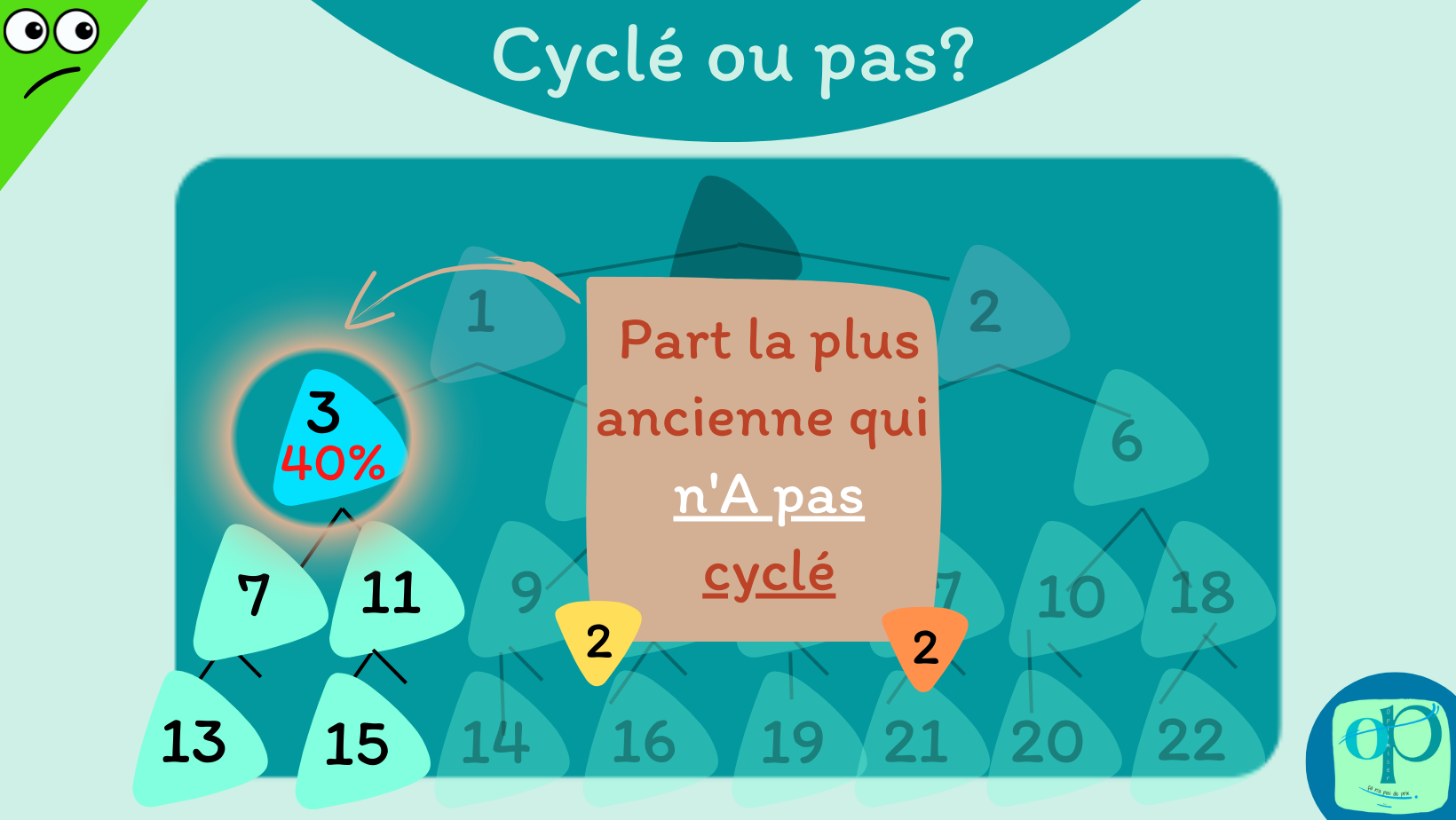 OP Le cylcle de ma part dans la Coop P11