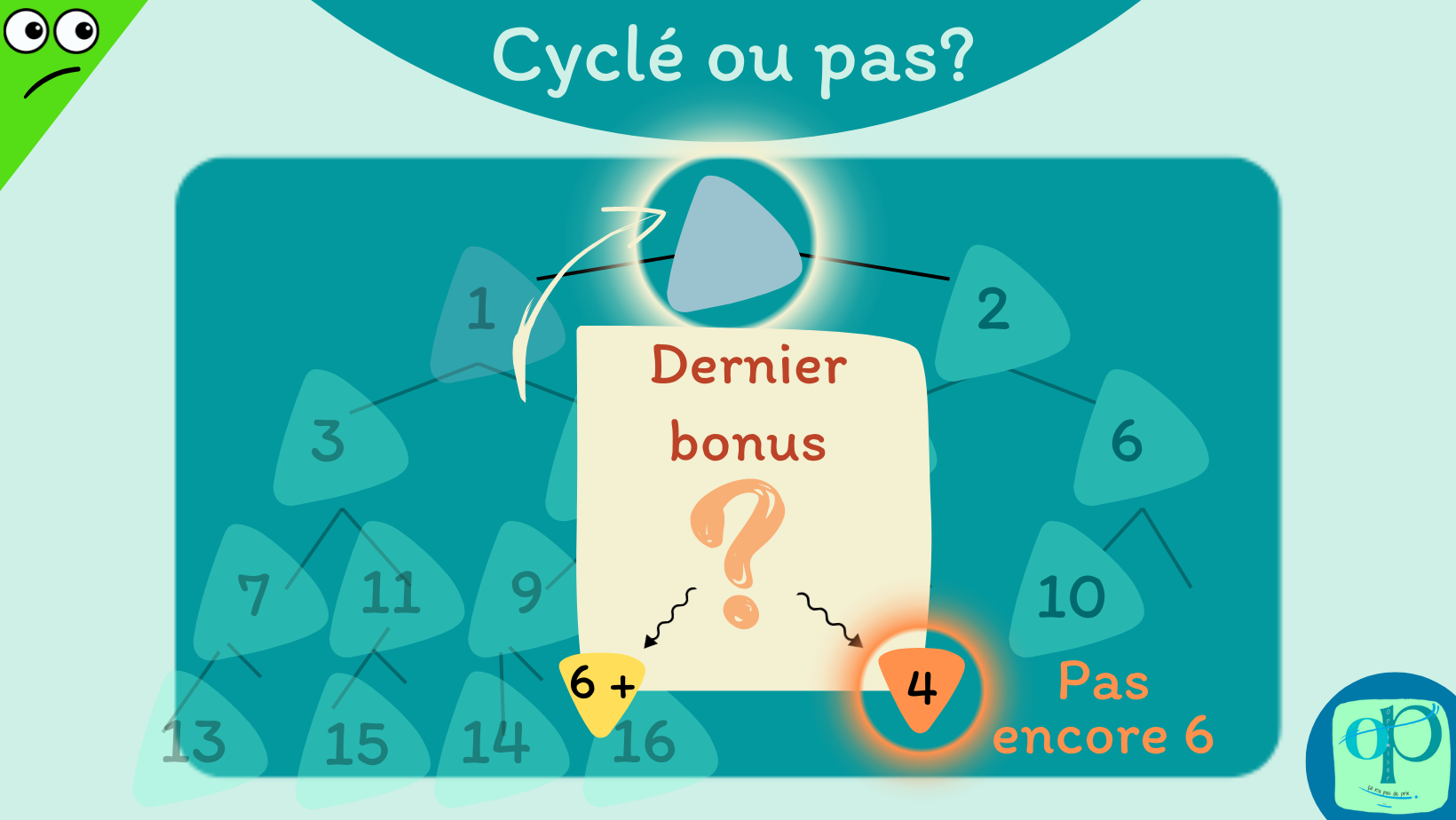 OP Le cylcle de ma part dans la Coop P06