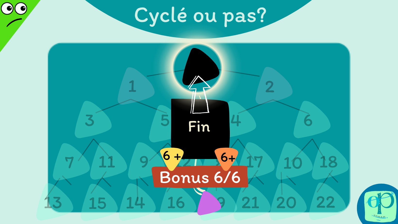 OP Le cylcle de ma part dans la Coop P10