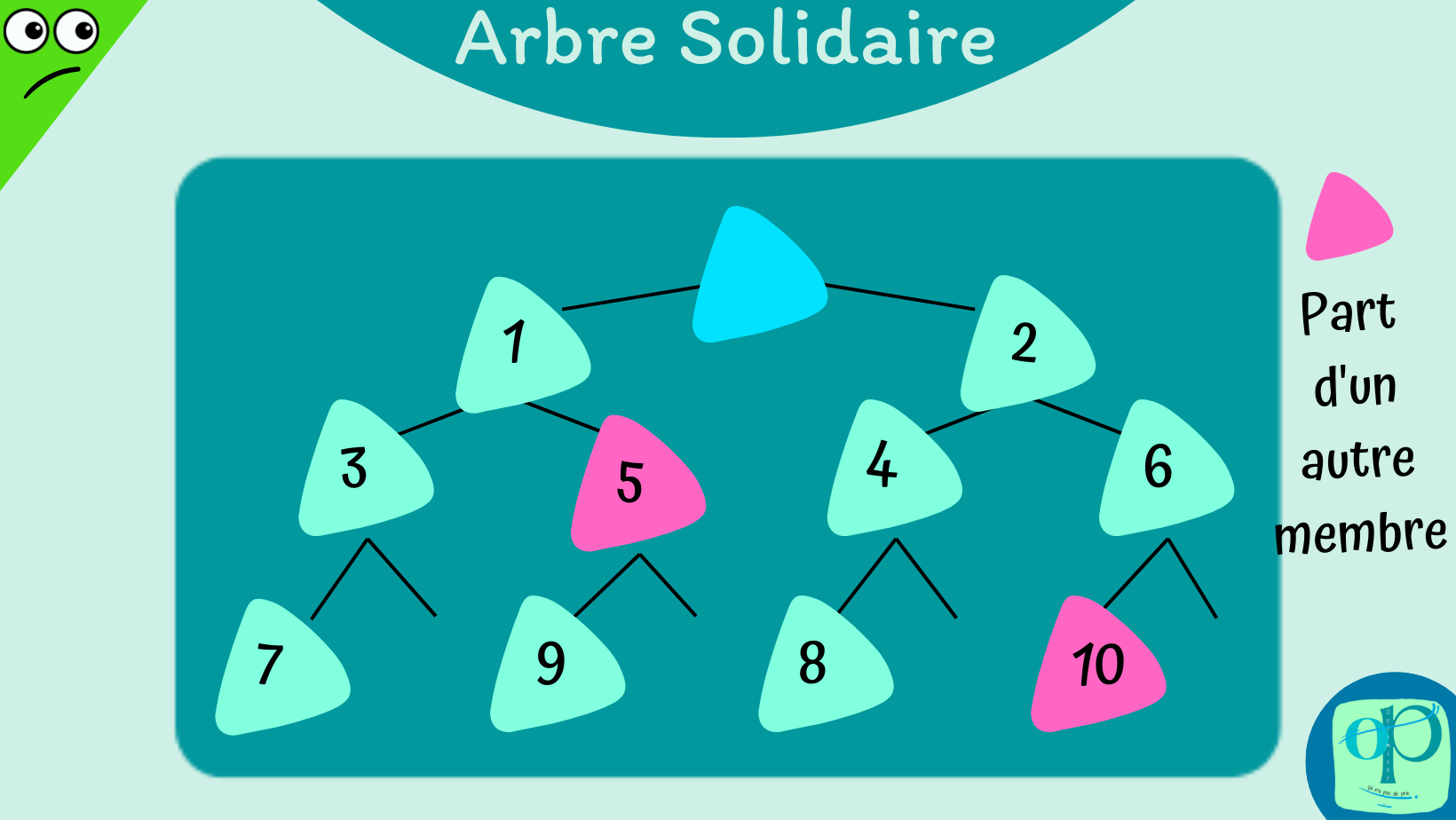 OP L'arbre solidaire de la Coop P03