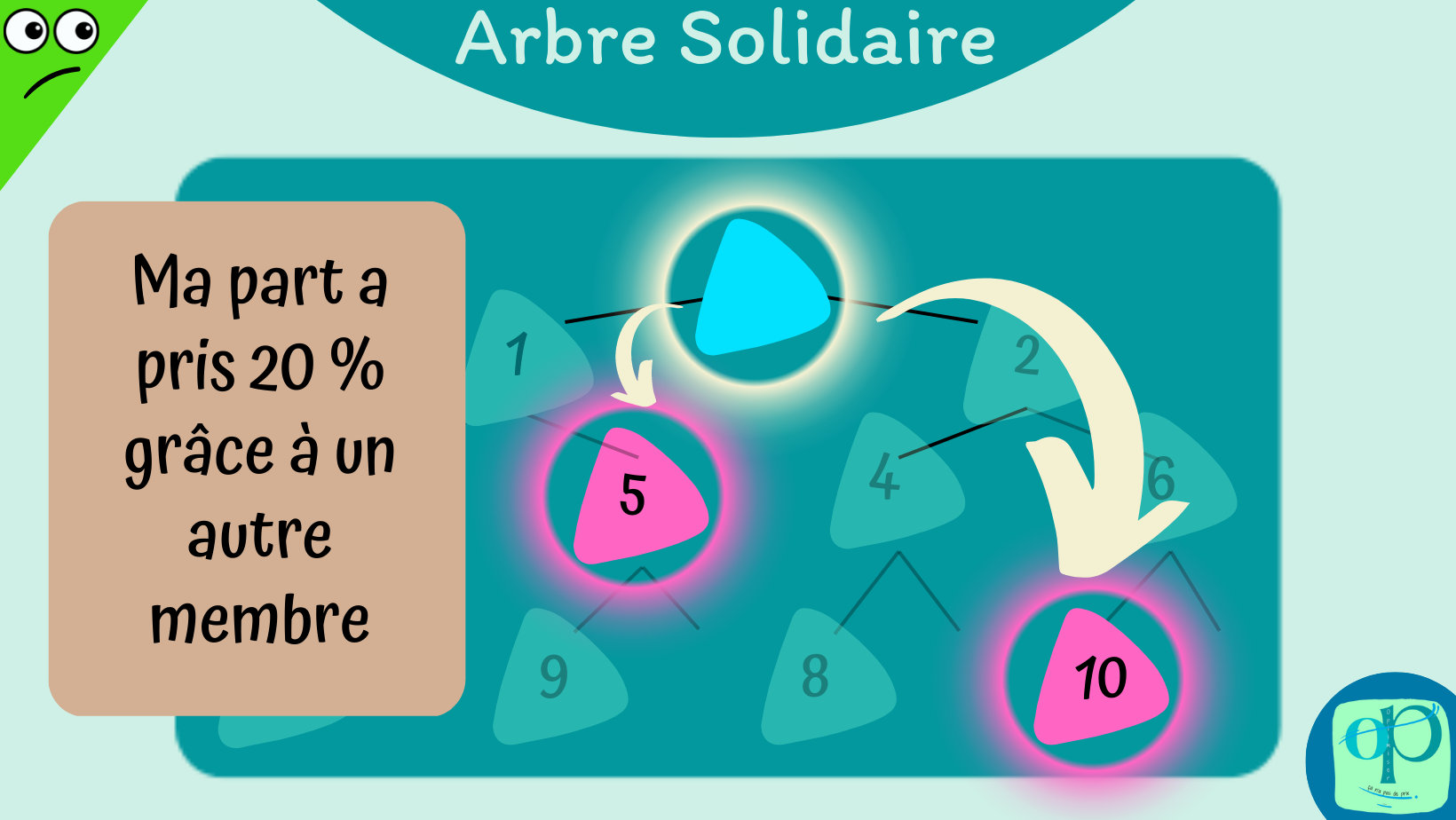 OP L'arbre solidaire de la Coop P04