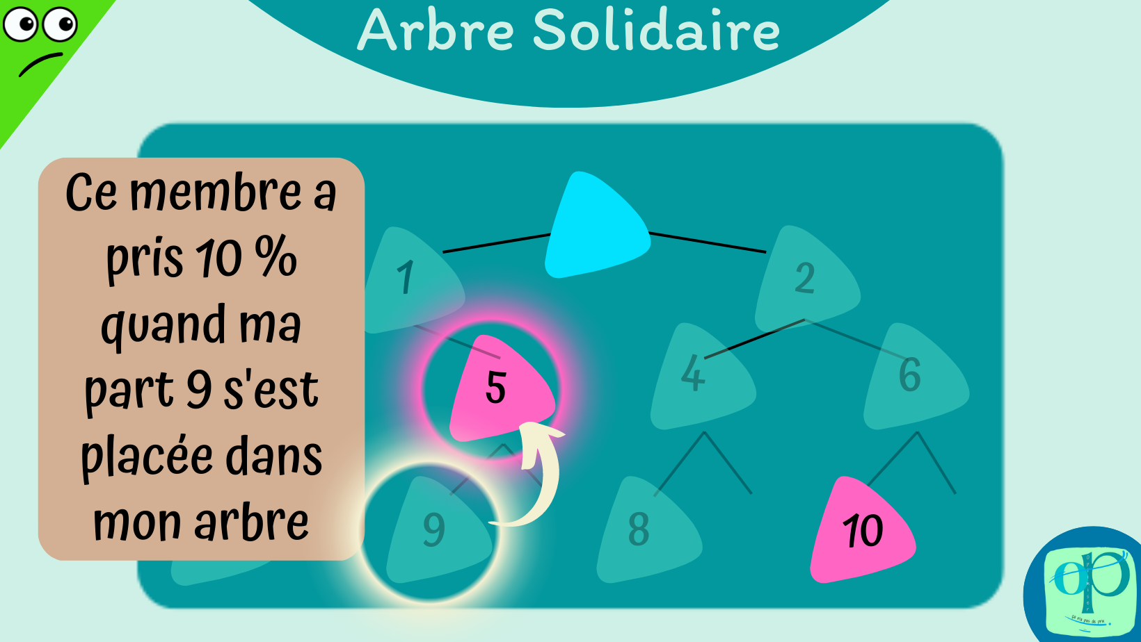 OP L'arbre solidaire de la Coop P05