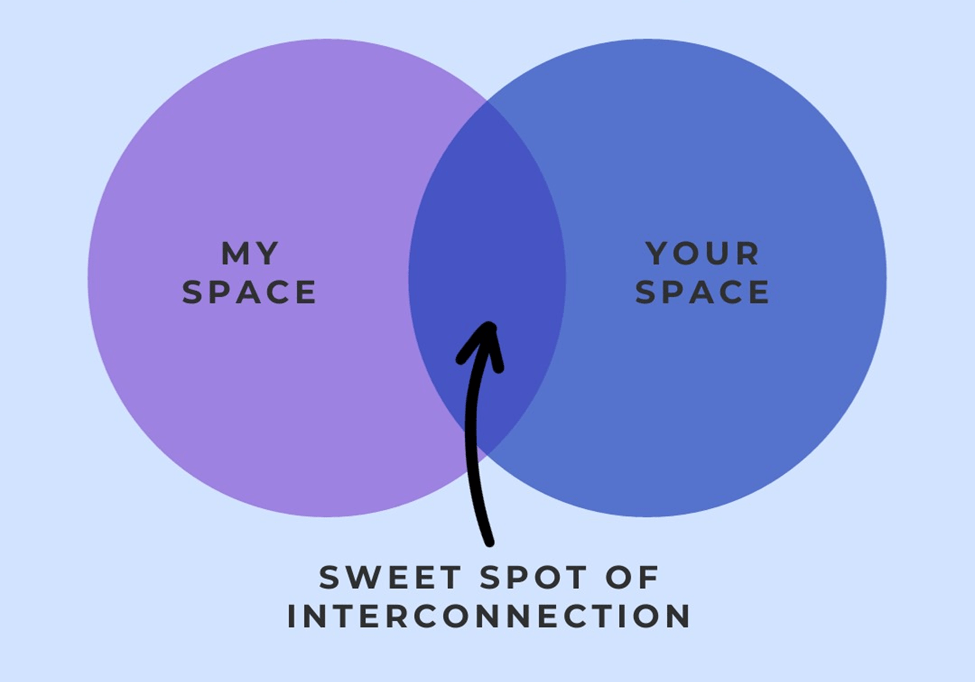 Finding the Interconnection: Building Stronger Leadership Through ...