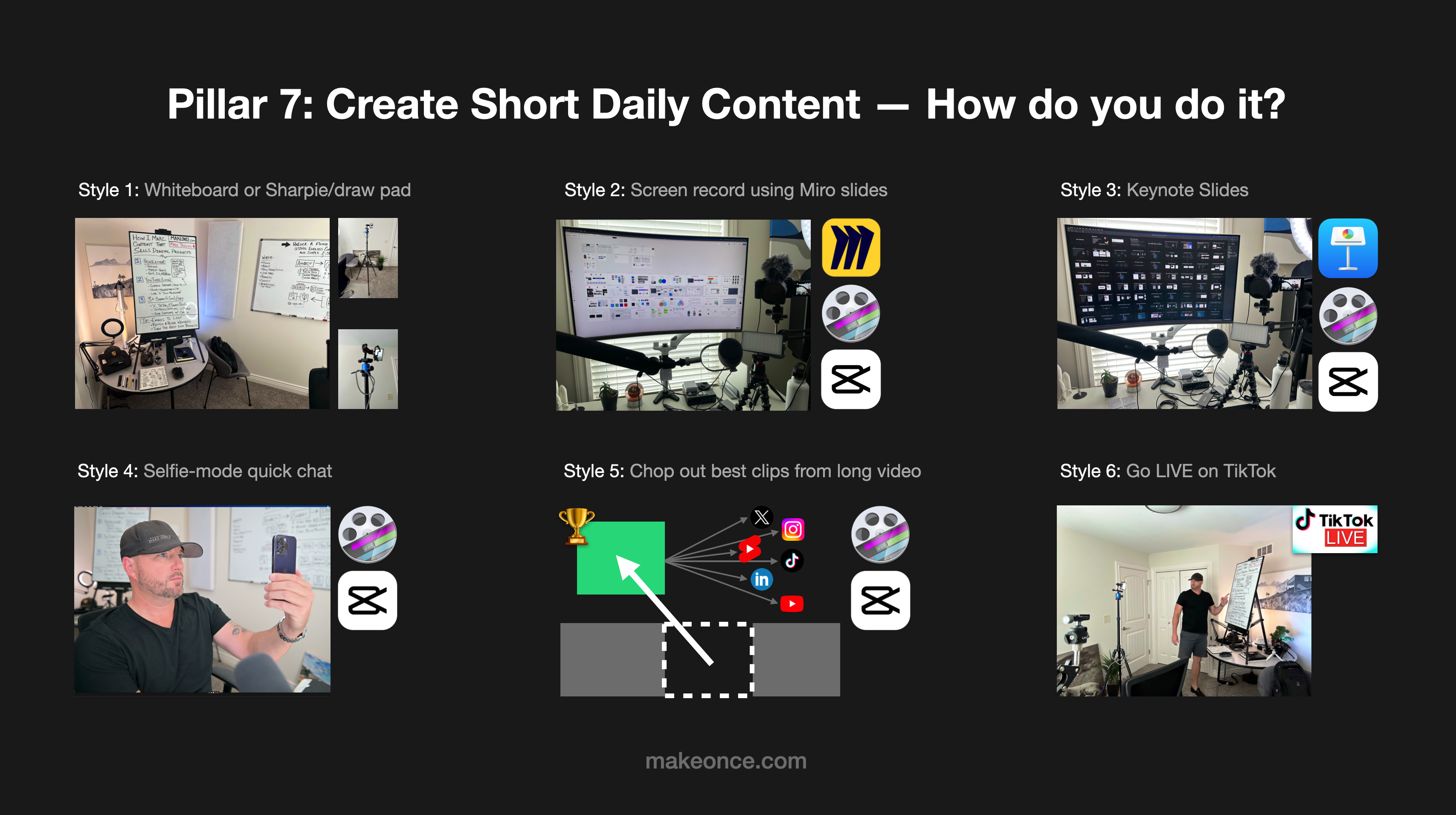 Create Short Daily Content | MAKEONCE.com