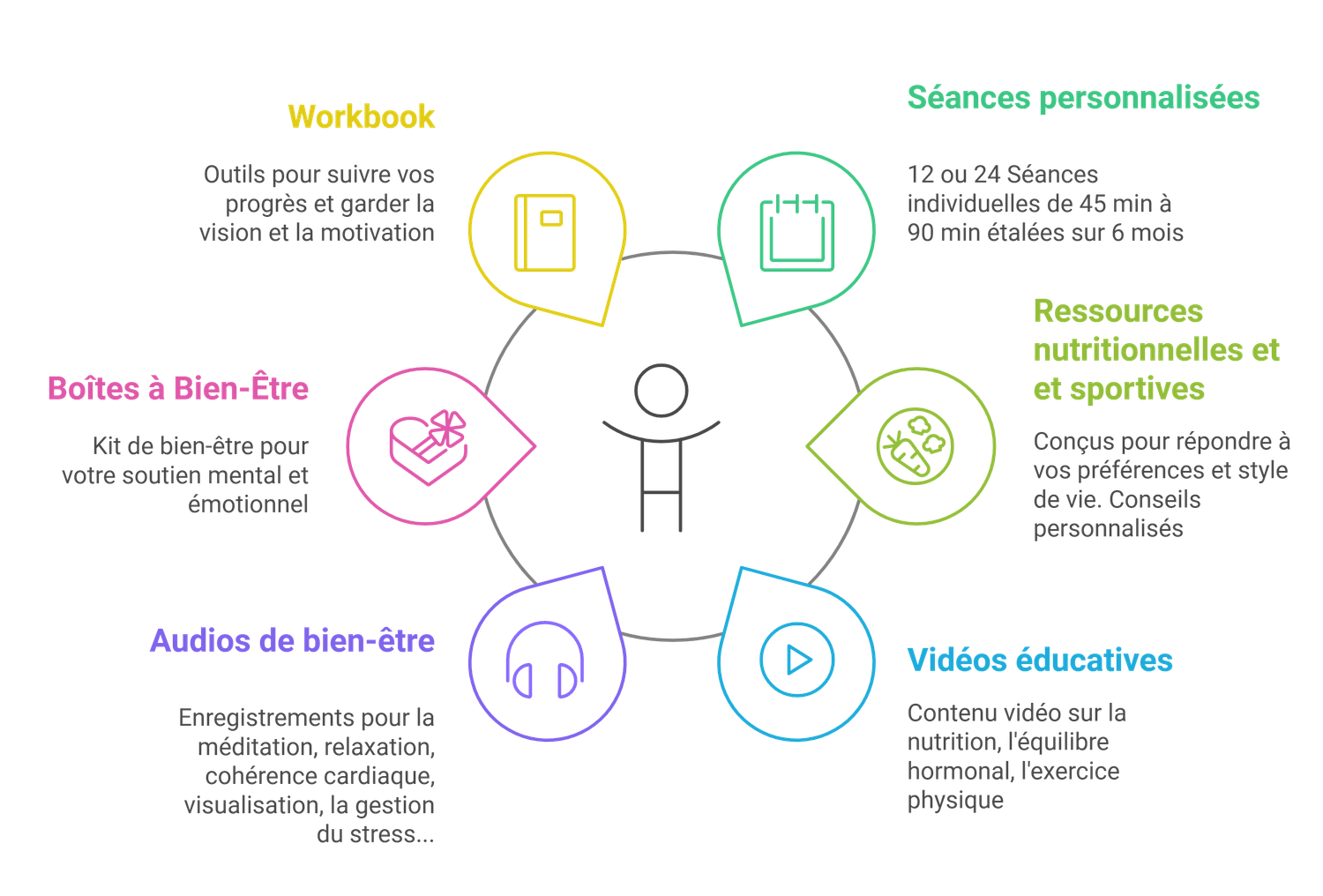 contenu du programme