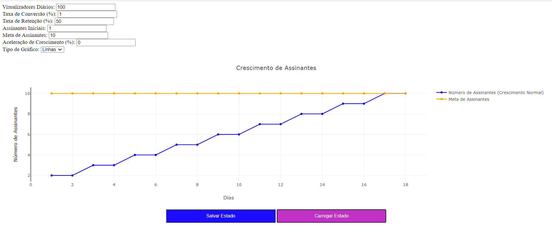 Evento 02