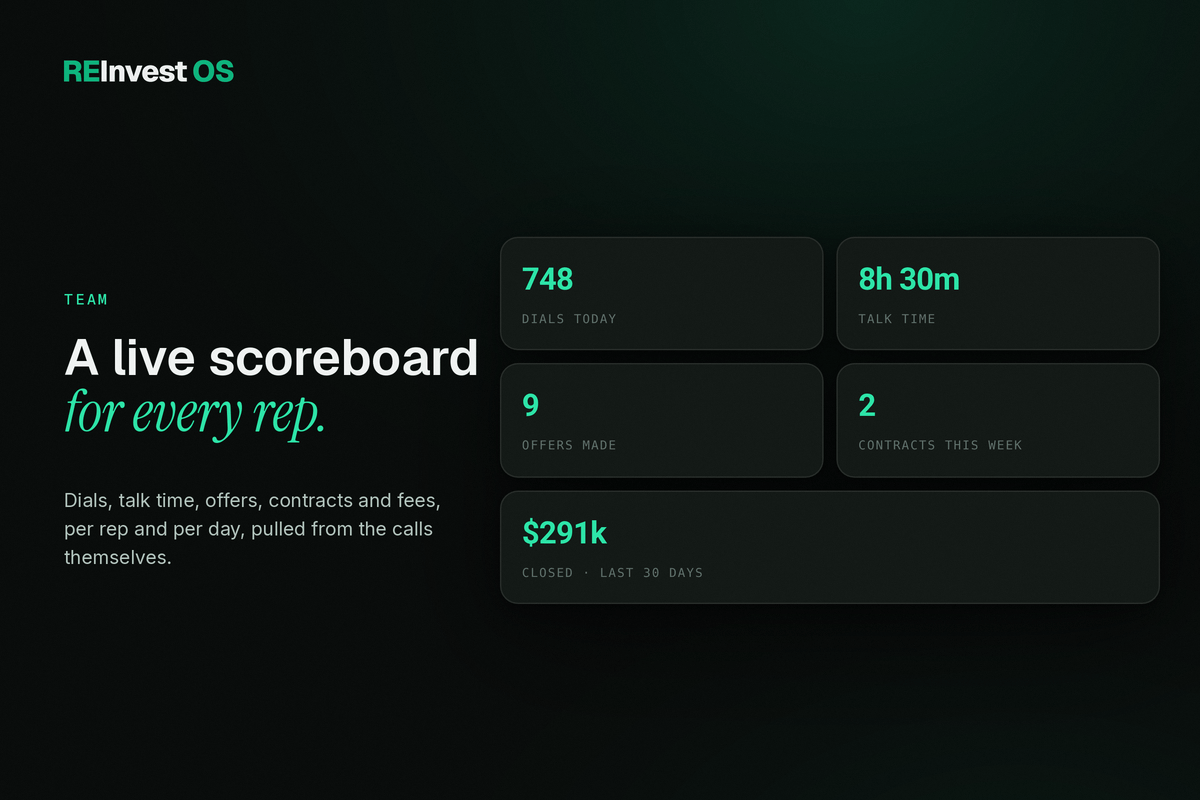 REInvest OS team scoreboard tiles for dials, talk time, offers and contracts