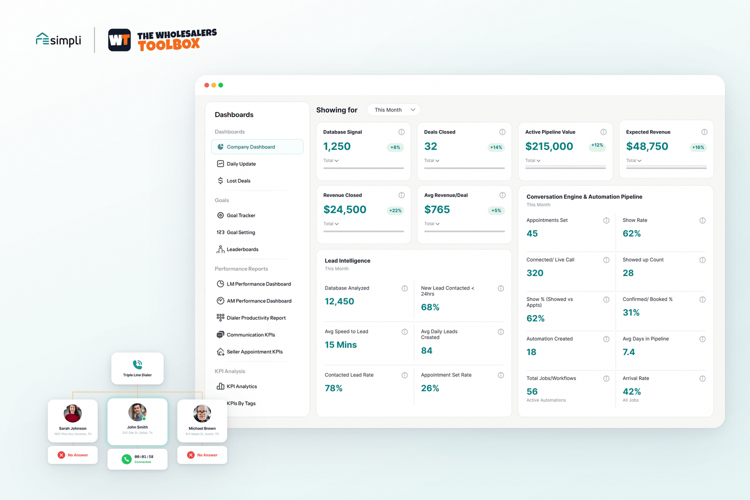 REsimpli lead pipeline board and KPI dashboard for a real estate investor