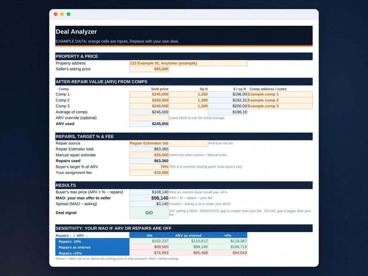 Excel Deal Analyzer tab showing the maximum allowable offer box
