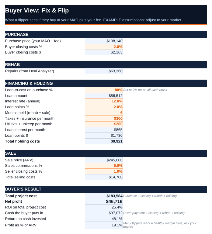 Buyer View (fix and flip) tab of the Wholesale Deal Analyzer spreadsheet, filled with example data