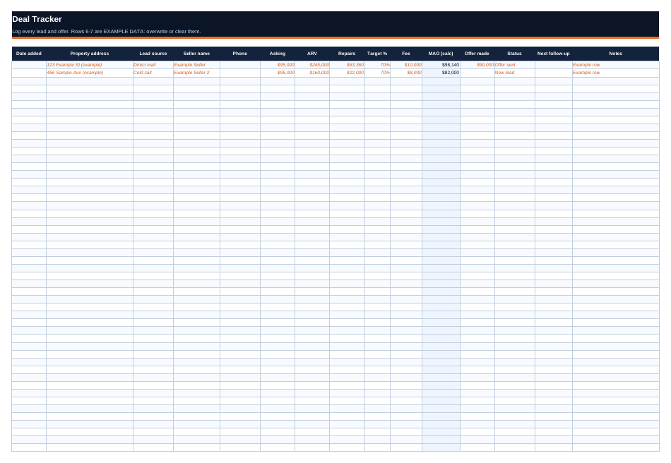 Deal Tracker tab of the Wholesale Deal Analyzer spreadsheet, filled with example data