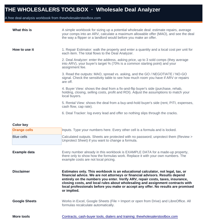 Start Here tab of the Wholesale Deal Analyzer spreadsheet, filled with example data