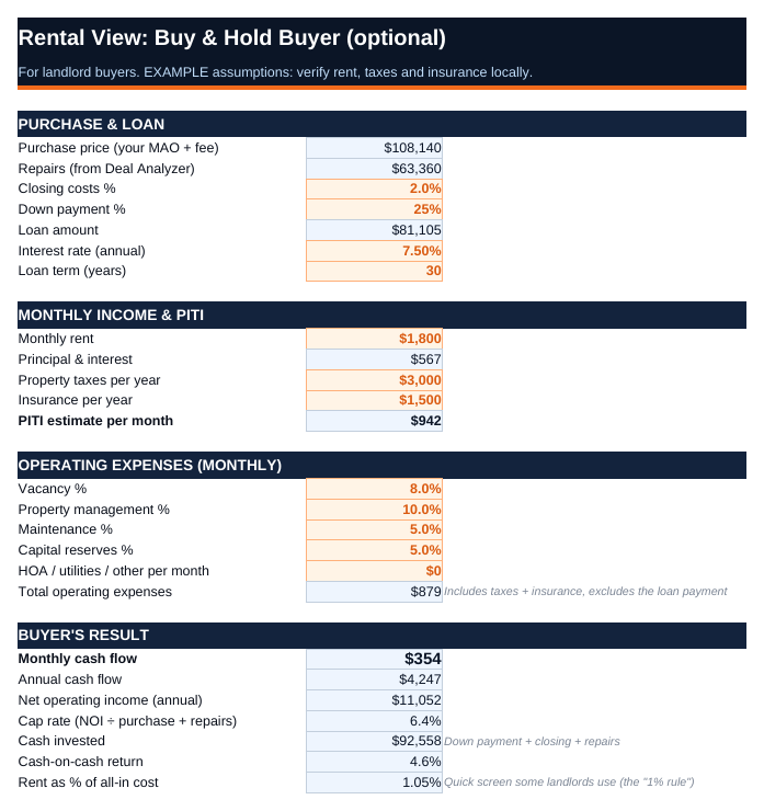 Rental View (buy and hold) tab of the Wholesale Deal Analyzer spreadsheet, filled with example data