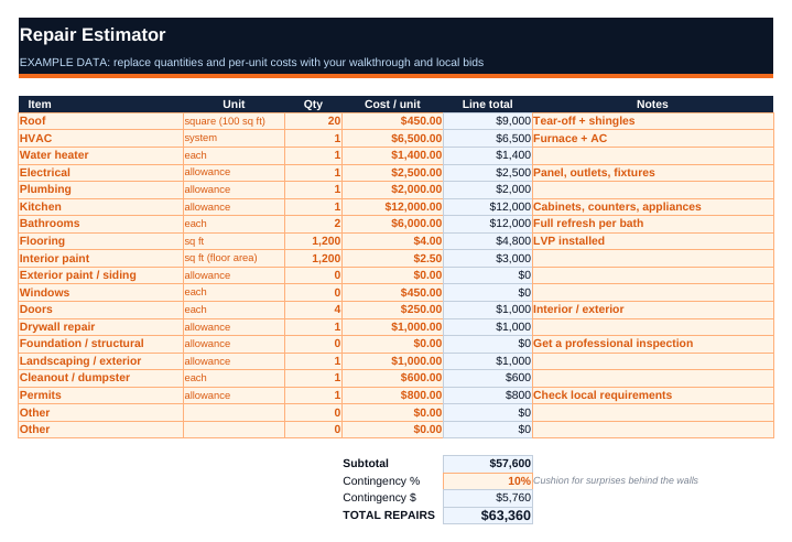 Repair Estimator tab of the Wholesale Deal Analyzer spreadsheet, filled with example data