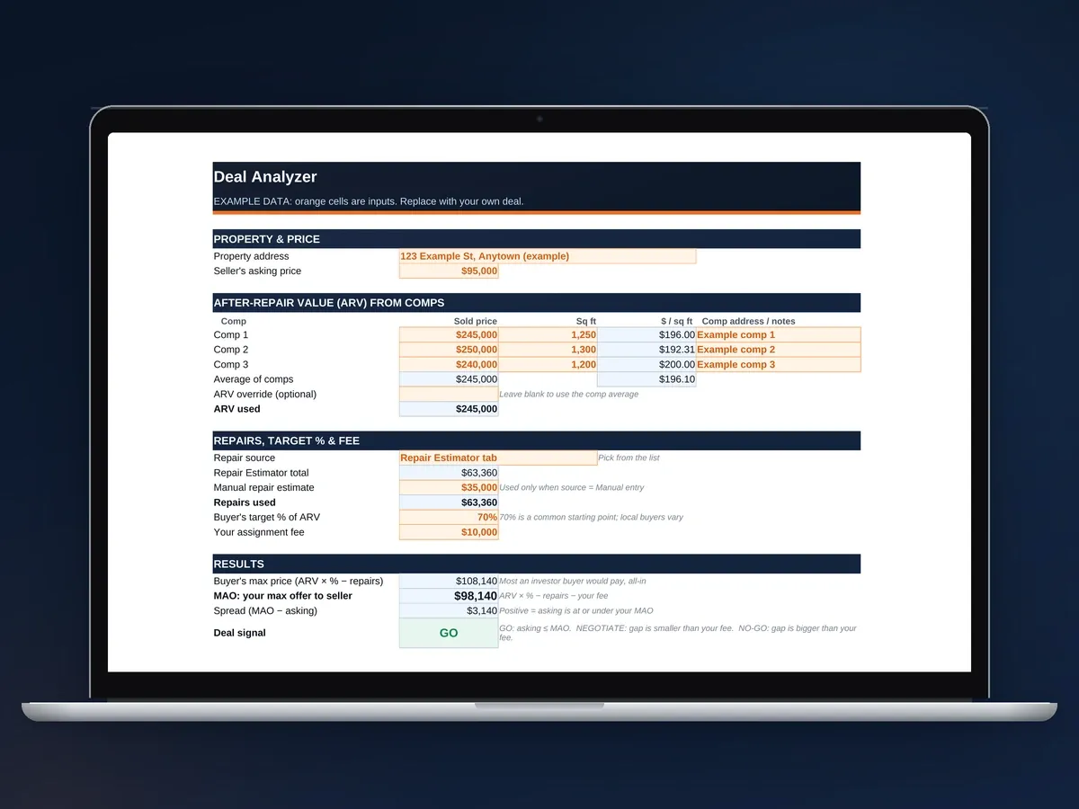 Wholesale Deal Analyzer spreadsheet open on a laptop, showing the MAO and a GO signal (example data)