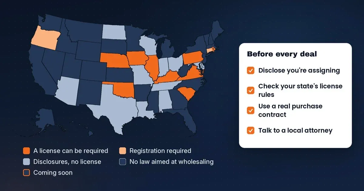 Map of wholesaling laws by state. A license can be required in Pennsylvania, Iowa, Illinois, Virginia, Oklahoma, Kentucky, Nebraska and South Carolina. Oregon and Connecticut require registration. Twelve states require disclosures but no license, Rhode Island's law is coming, and the rest have no law aimed at wholesaling. A card lists four steps before every deal: disclose you're assigning, check your state's license rules, use a real purchase contract and talk to a local attorney.