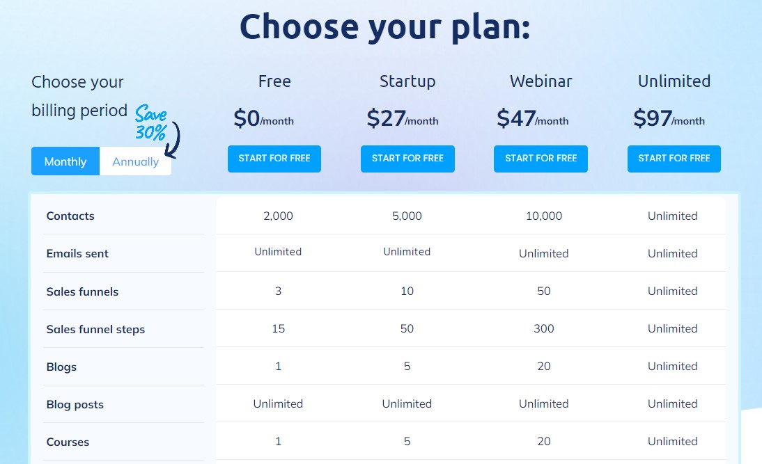system io price