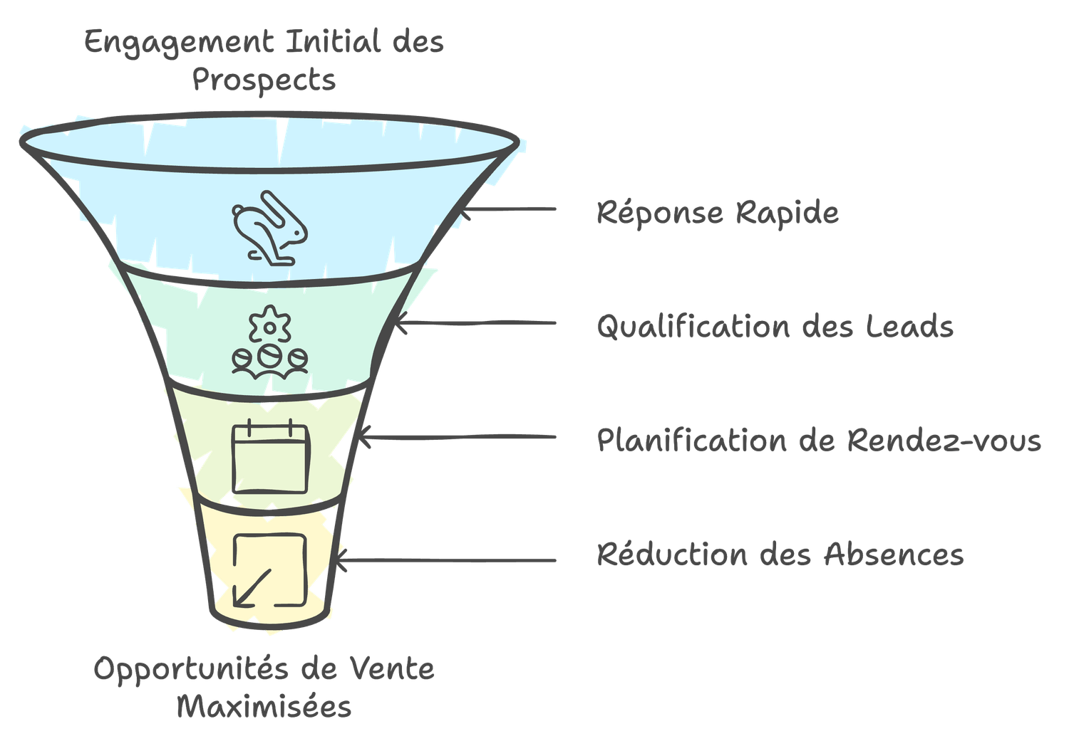 Graphique exemple