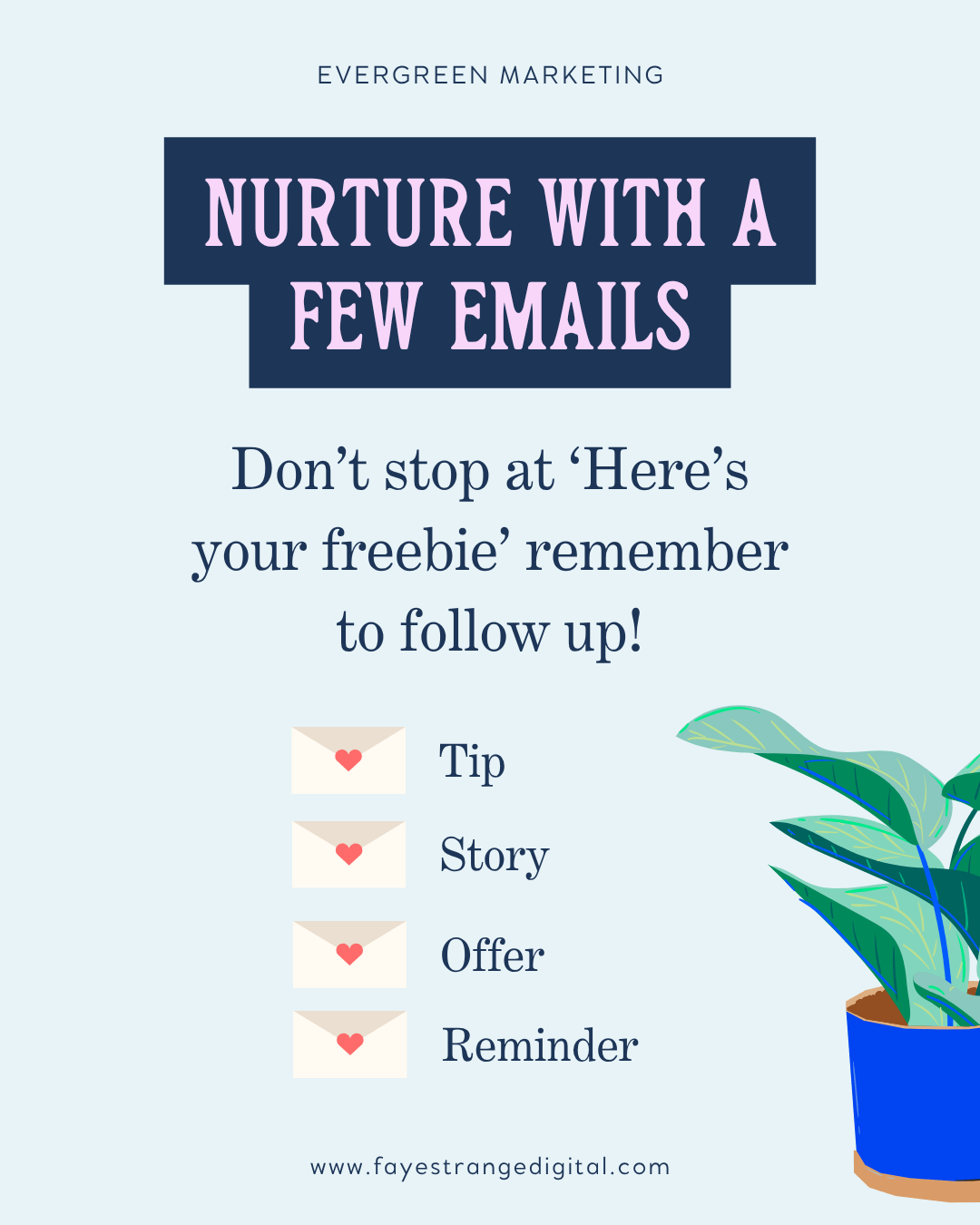 Graphic explaining how to nurture new subscribers with 3–5 follow-up emails: tip, story, offer, reminder.