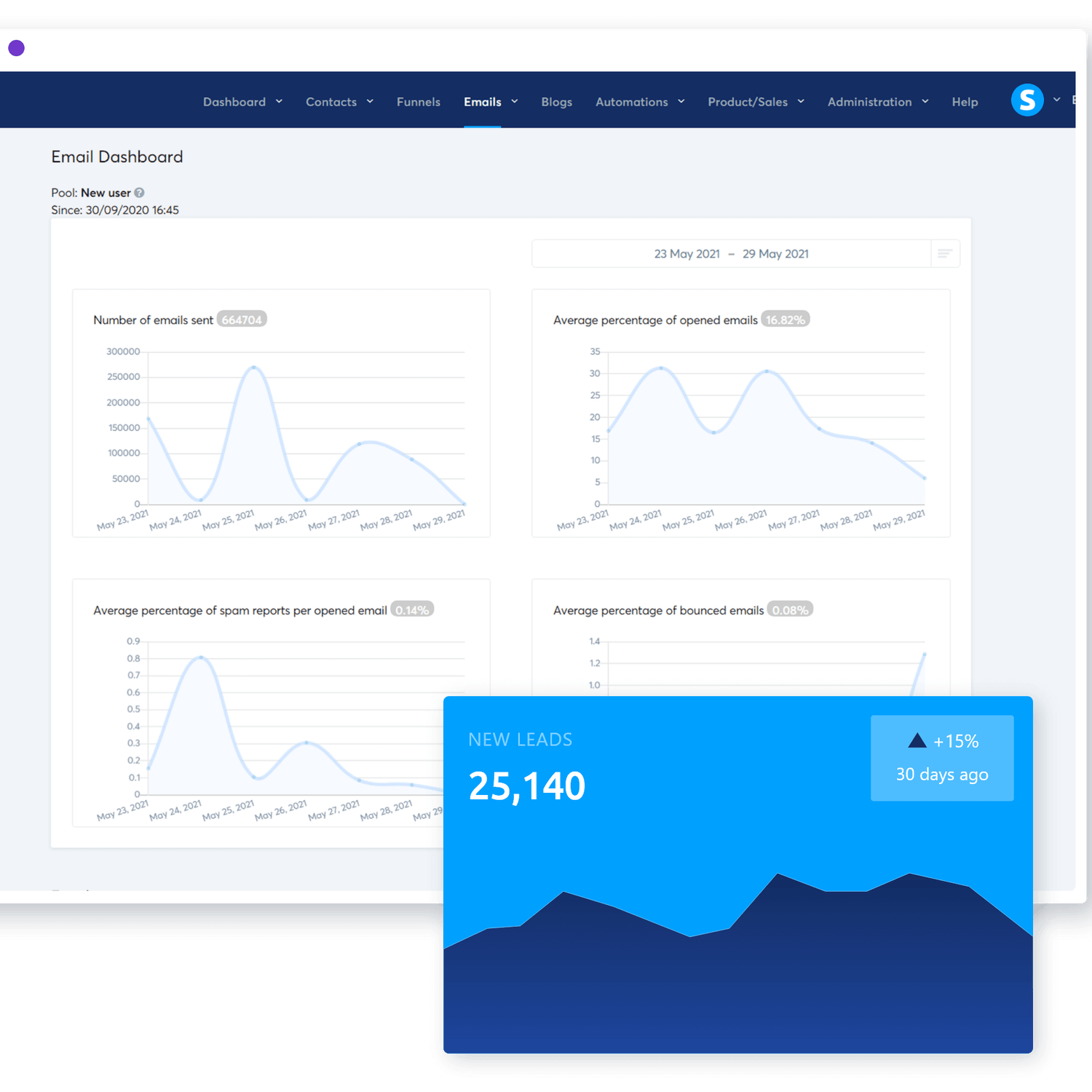 Email Marketing System