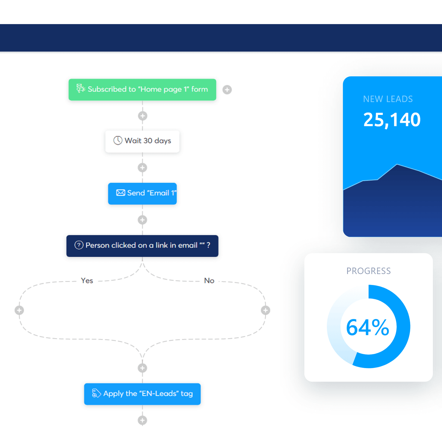 Marketing Automation System