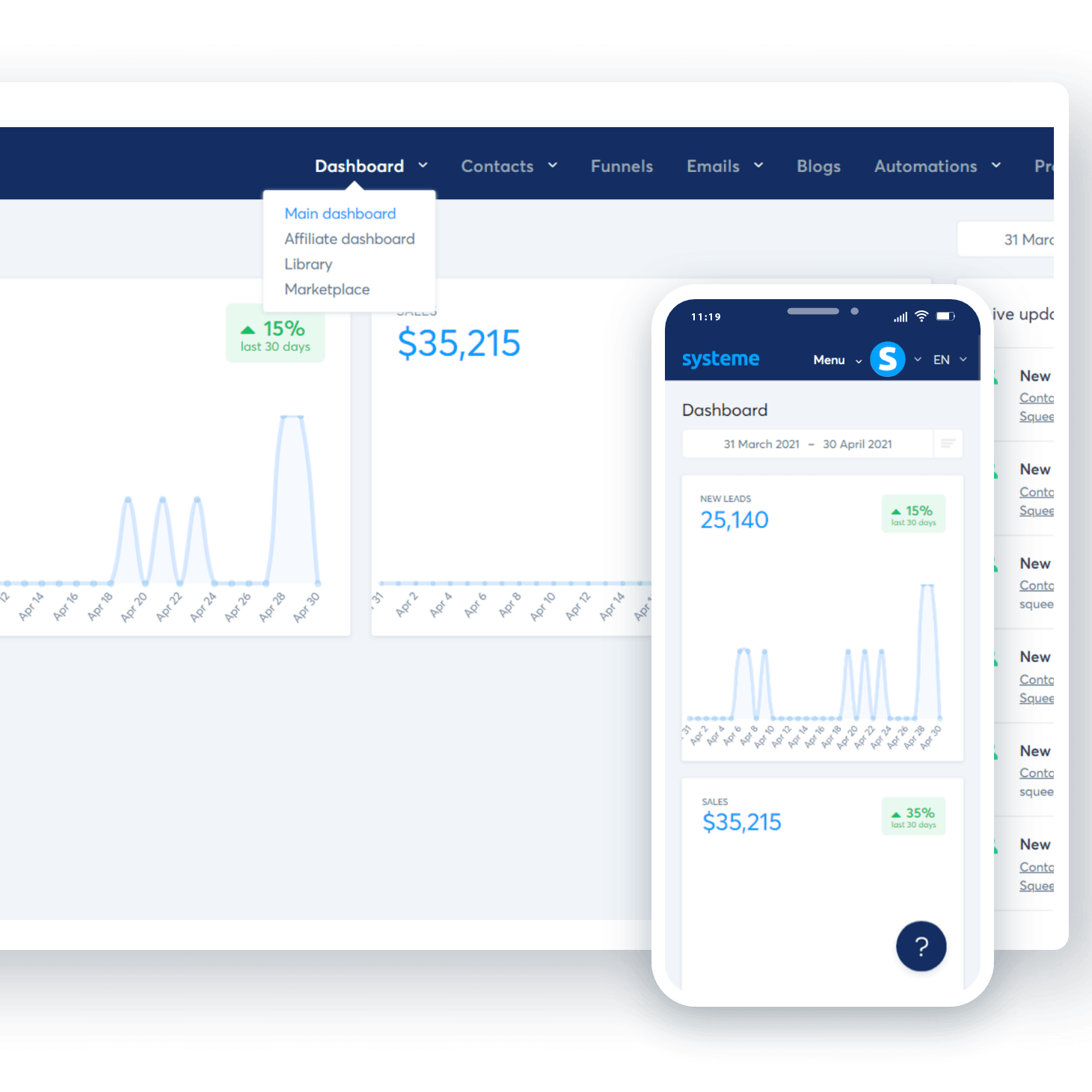 The Complete Online Business Management System
