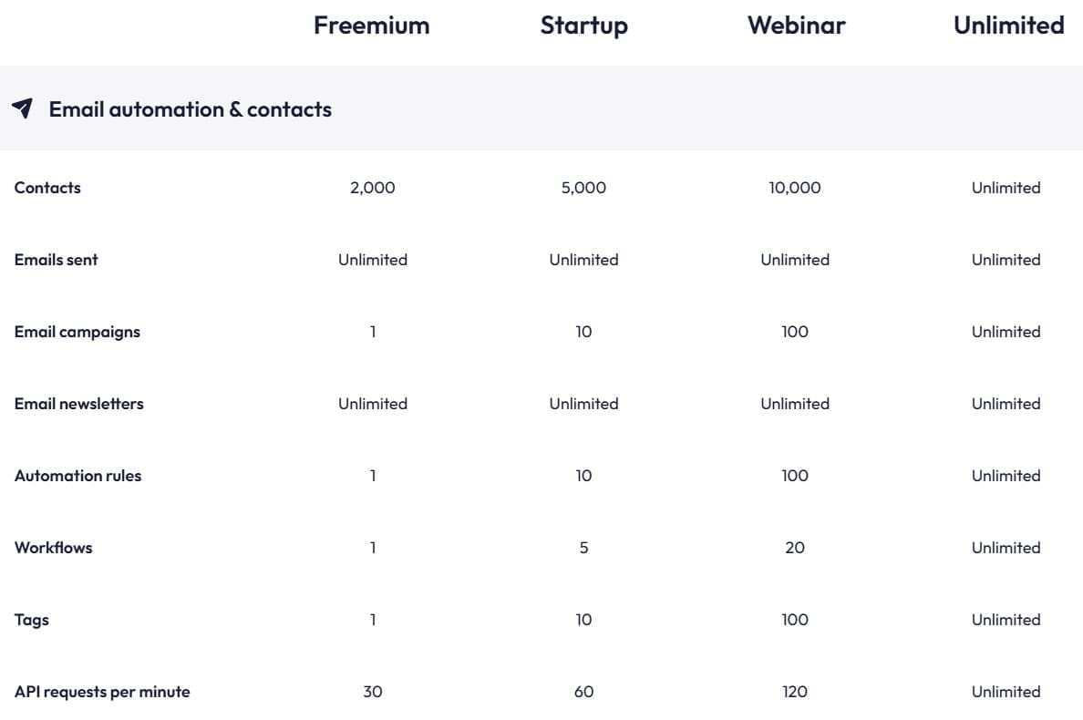 systeme-io-new-pricing-2025
