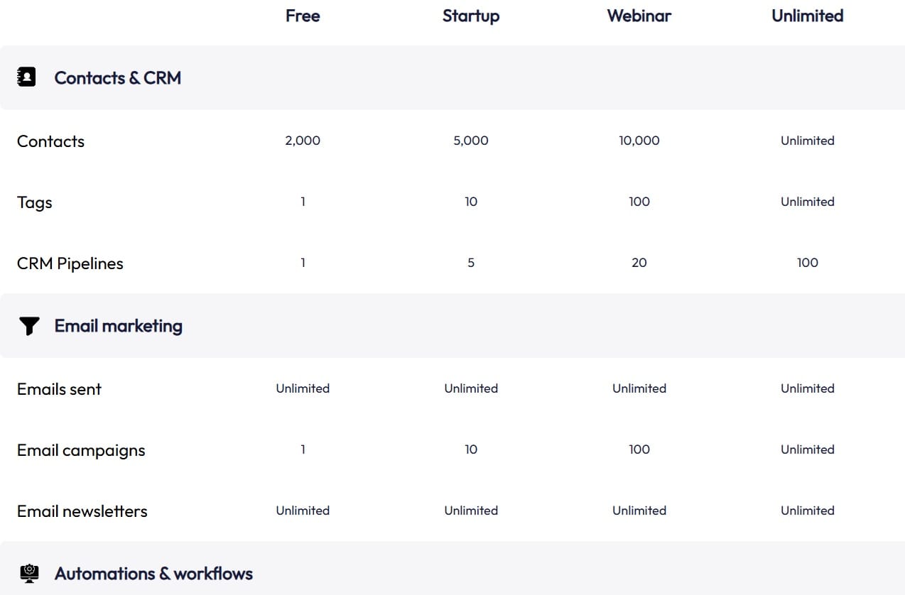 systeme-io-free-plan-features