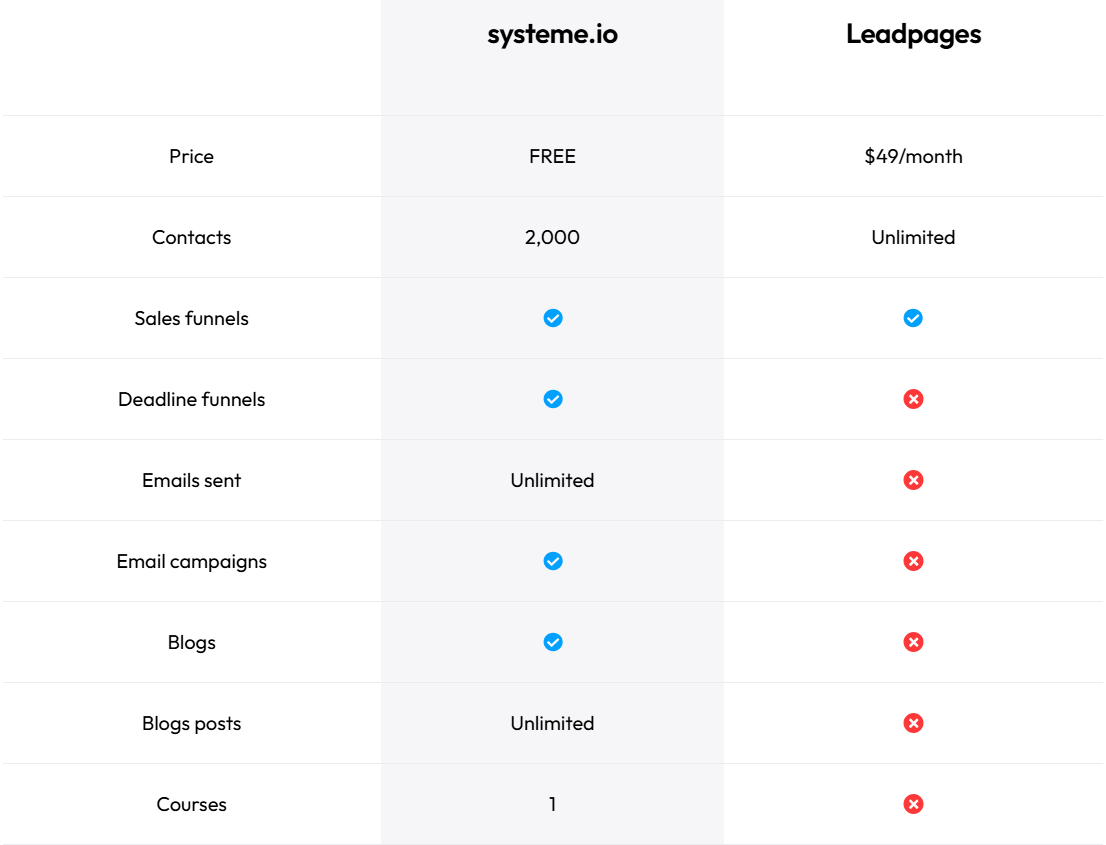 leadpages-alternative