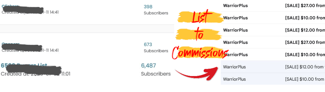 User-provided visual example showing list-building activity connected to commissions