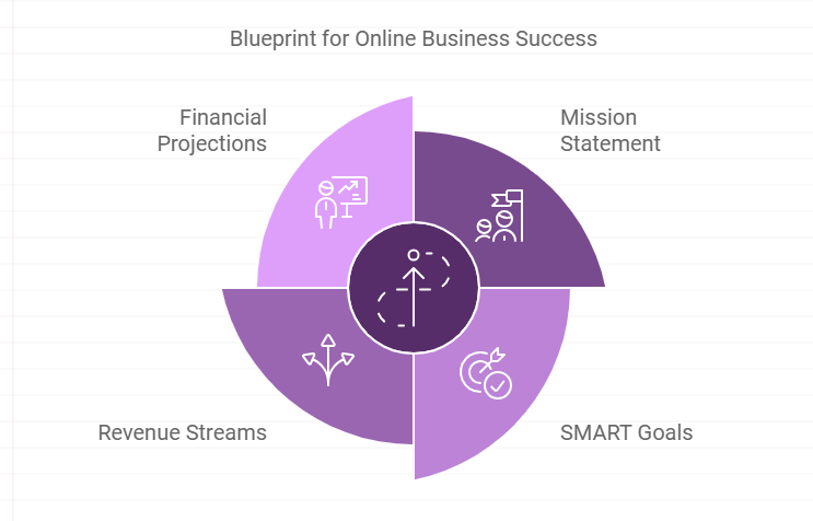 Building a Solid Business Plan