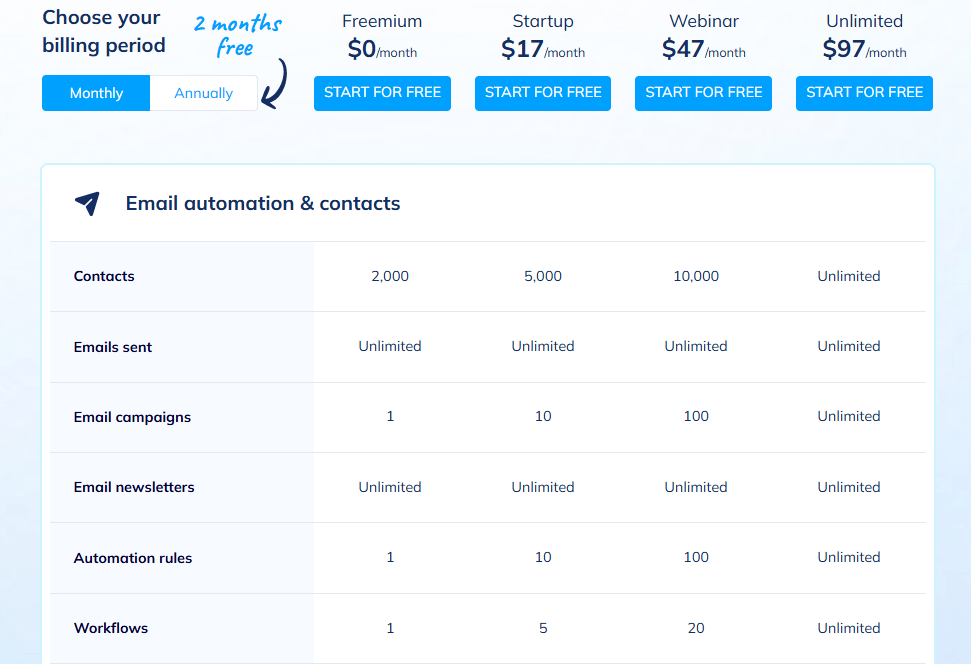 Systeme.io Pricing