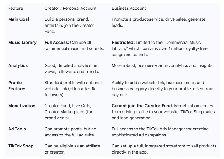 TikTok Business Account