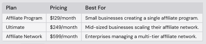 Affordable Pricing Plans for Every Business