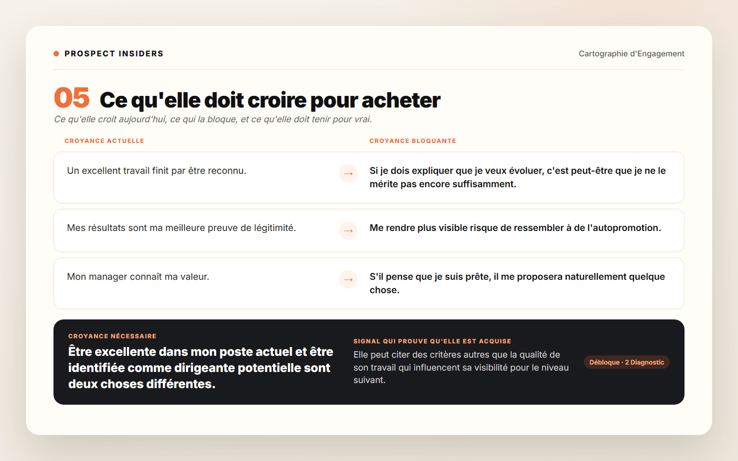 Extrait de cartographie Prospect Insiders - ordinateur 1