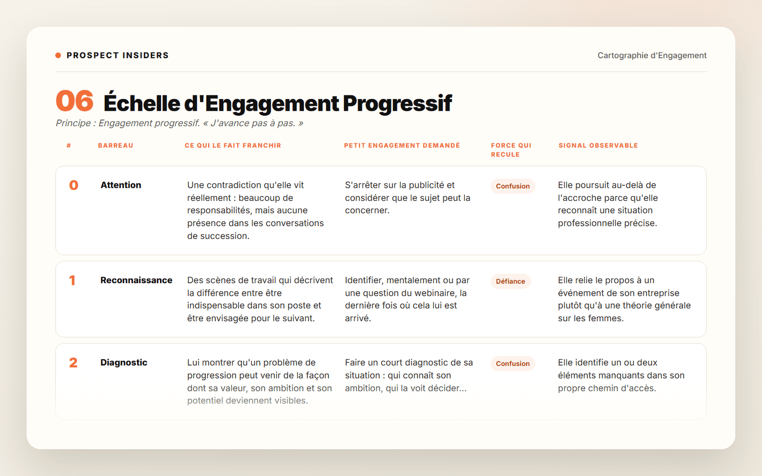 Extrait de cartographie Prospect Insiders - ordinateur 2