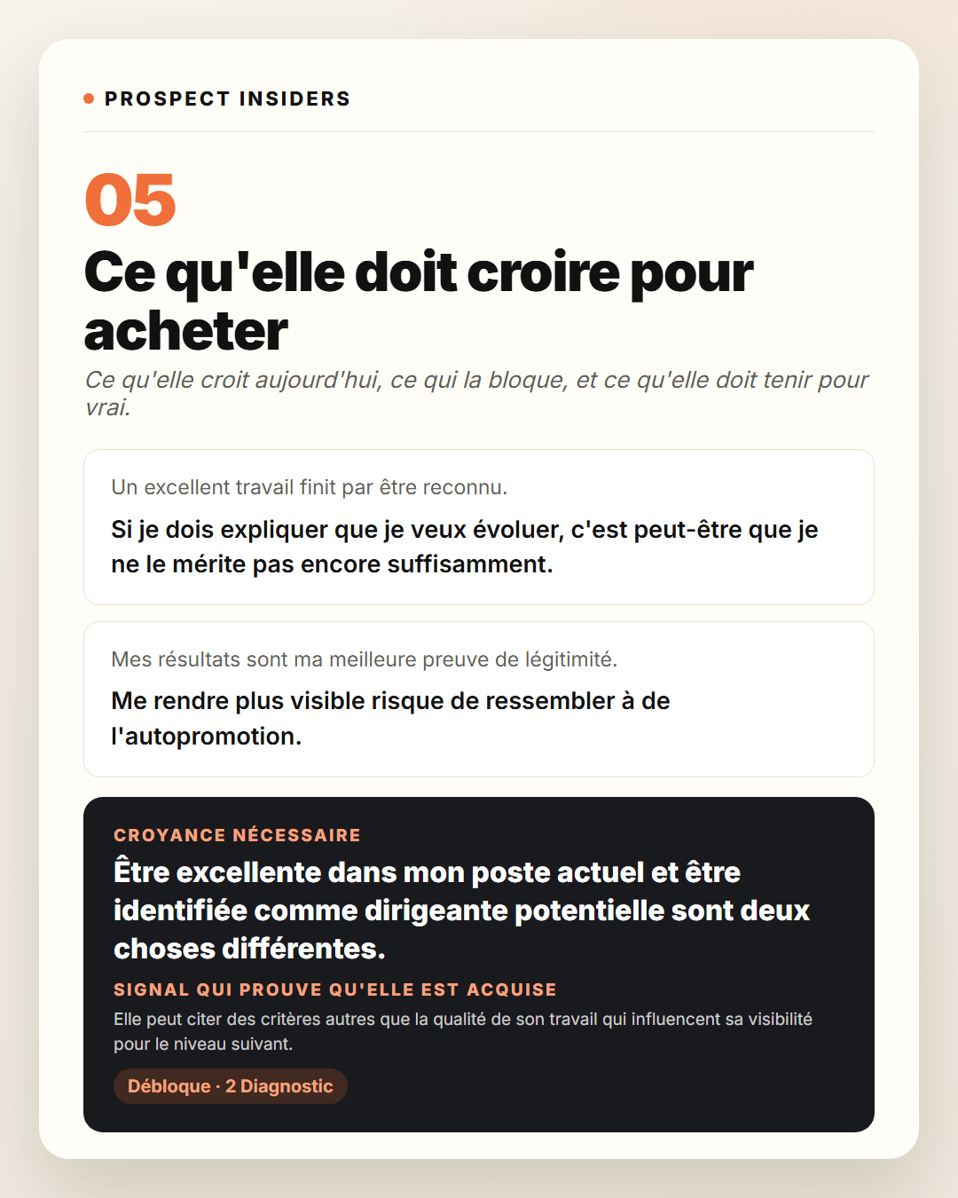Extrait de cartographie Prospect Insiders - mobile 1