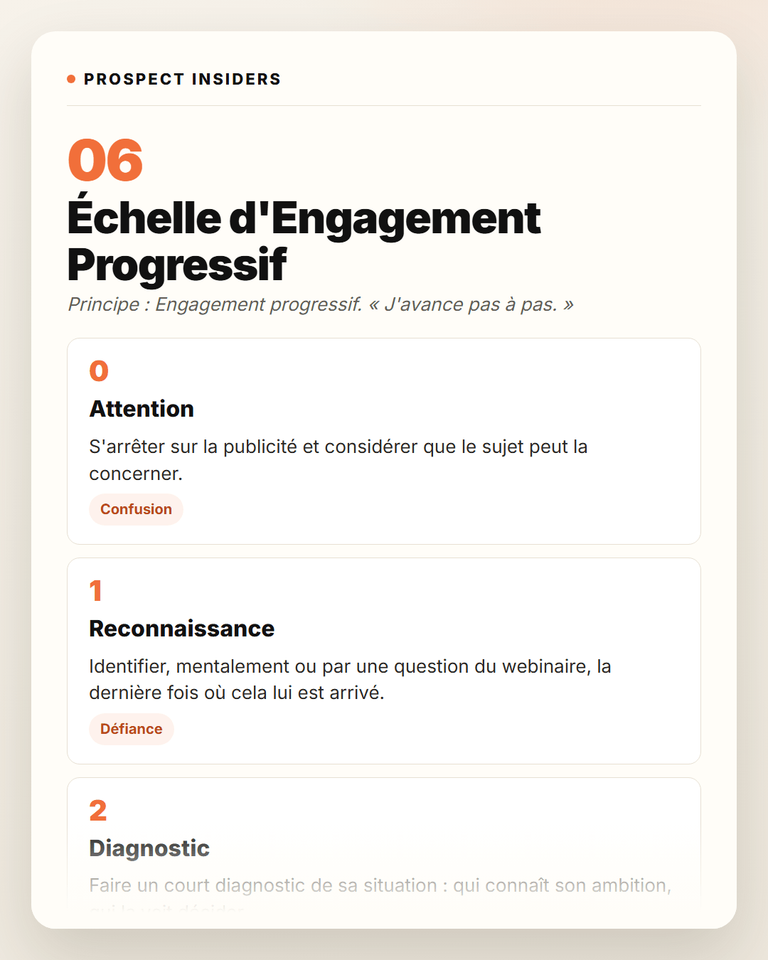 Extrait de cartographie Prospect Insiders - mobile 2